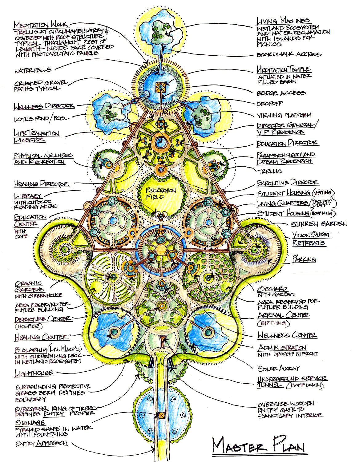 Sanctuary master plan